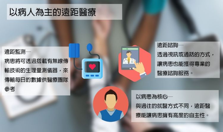 以病患為中心的醫療服務 遠距醫療可望於台灣落地